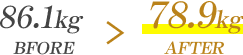 BEFORE:86.1kg-AFTER:78.9kg